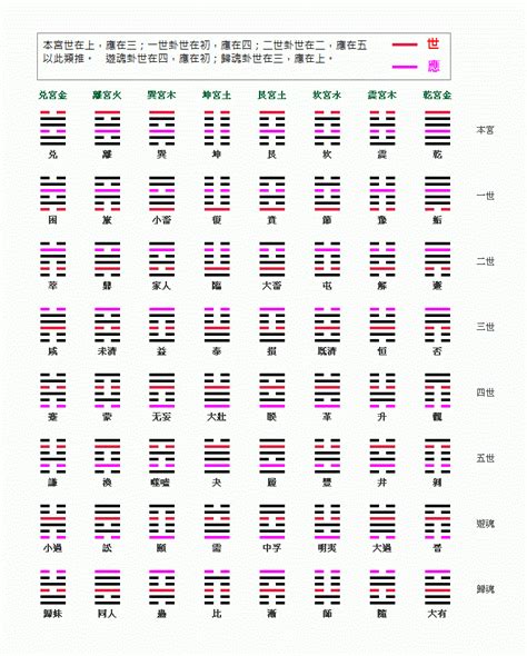 易經 五行|從後天八卦到五行與納甲 (2) 